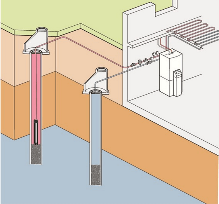 Instalacije Košir - Vaillant toplotna črpalka voda_voda