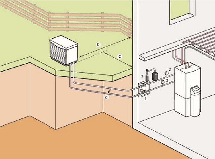 Instalacije Košir - Vaillant toplotna črpalka zrak_voda